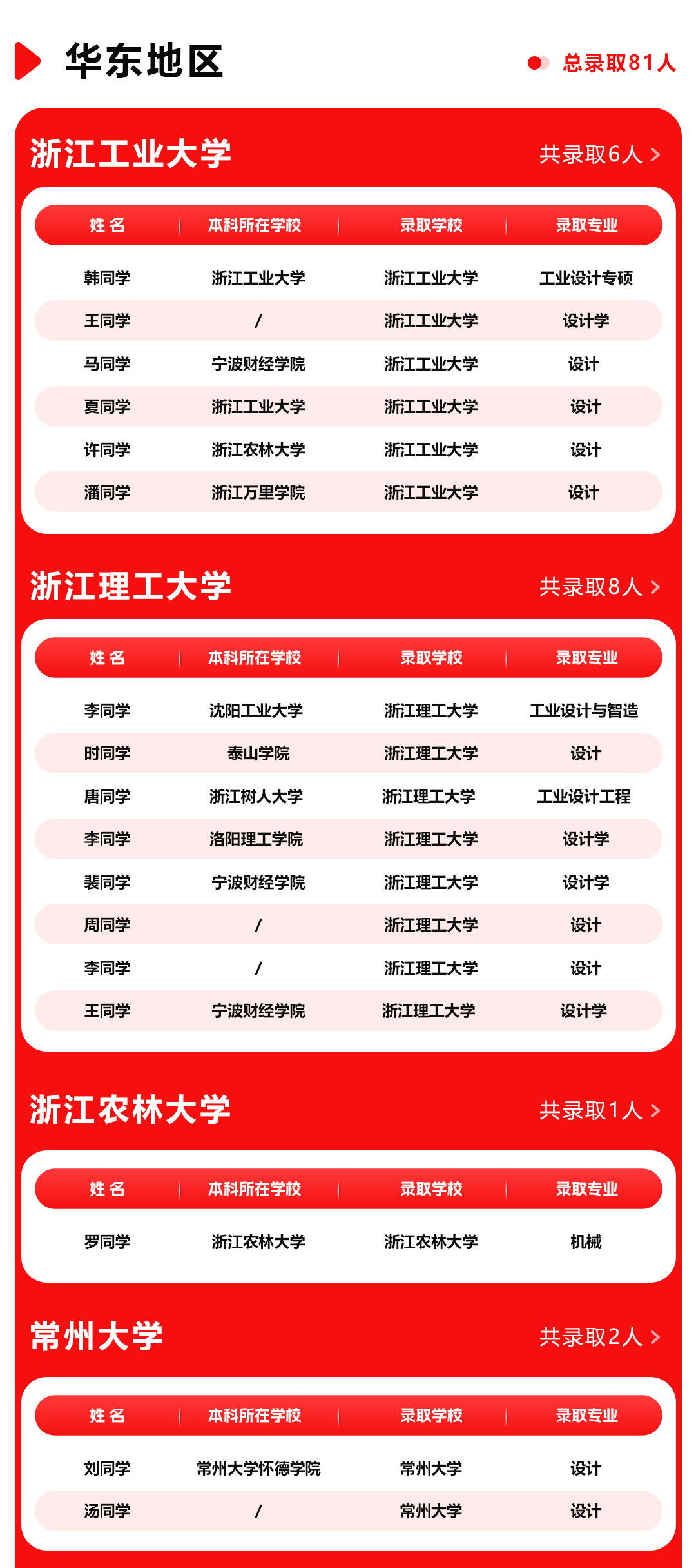 長沙卓爾謨教育科技有限公司